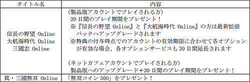 画像ギャラリー No.001のサムネイル画像 / コーエー,オンラインゲーム4タイトル合同ネットカフェイベント開催