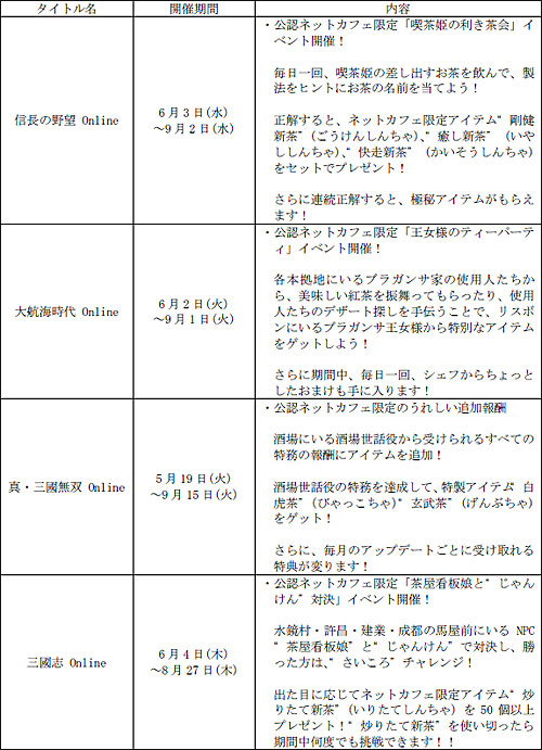 画像ギャラリー No.002のサムネイル画像 / コーエー,オンラインゲーム4タイトル合同ネットカフェイベント開催