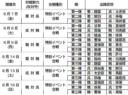 画像ギャラリー No.001のサムネイル画像 / 夏と言ったらコレ！「三國志 Online」季節イベント「納涼花火祭」開催