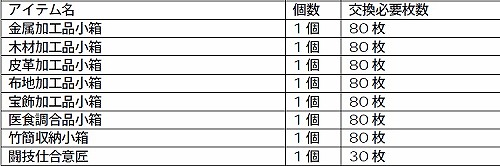 画像ギャラリー No.001のサムネイル画像 / 「三國志 Online」三勢力激突は明日，「局地戦」がついに開戦！