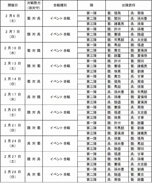 画像ギャラリー No.006のサムネイル画像 / 「三國志 Online」，“年獣”を倒して春節を祝うアイテムをもらおう