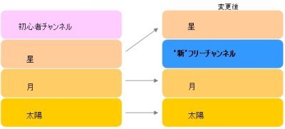 画像ギャラリー No.012のサムネイル画像 / 「R2BEAT」に“フリーチャンネル”登場＆イメチェンアイテム追加