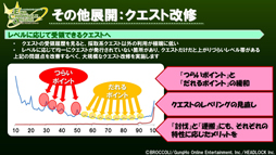画像ギャラリー No.026のサムネイル画像 / 「エミル・クロニクル・オンライン」アップデート情報の大盤振る舞いに会場も騒然! 「ECO祭2012 えこえこらいぶ・the・せぶんす」レポート