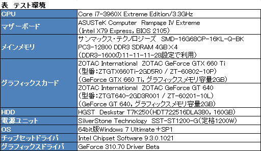 画像ギャラリー No.037のサムネイル画像 / 「GeForce Experience」β版を試す。グラフィックス設定自動最適化ツールは予想以上に“使える”印象 
