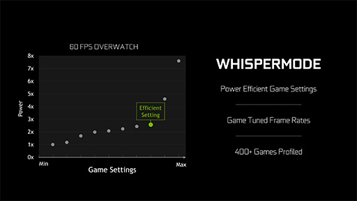 画像ギャラリー No.005のサムネイル画像 / GeForce Experienceの新機能「WhisperMode」を試す。ノートPCの動作音はどの程度減らせるのか？