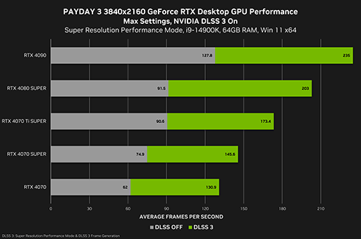 画像ギャラリー No.002のサムネイル画像 / 「GeForce 556.12 Driver」リリース。「The First Descendant」など新作に対応