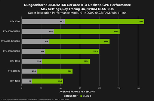 画像ギャラリー No.002のサムネイル画像 / 「Flintlock」や「Dungeonborne」に対応した「GeForce 560.70 Driver」リリース