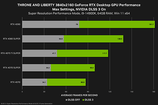 画像ギャラリー No.002のサムネイル画像 / 「GeForce 565.90 Driver」が登場。「スローン・アンド・リバティ」や「MechWarrior 5: Clans」に対応