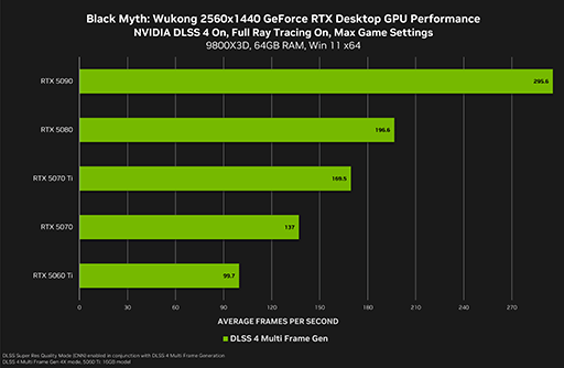 画像ギャラリー No.002のサムネイル画像 / 「GeForce RTX 5060 Ti」に対応する「GeForce 576.02 Driver」登場。多数の不具合も修正