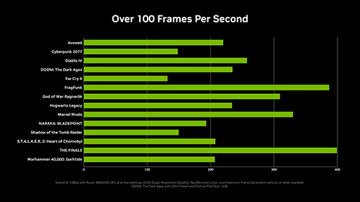 画像ギャラリー No.002のサムネイル画像 / GeForce RTX 5060に対応する「GeForce 576.52 Driver」が登場