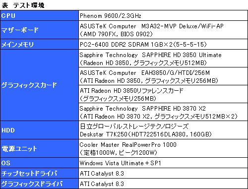 画像ギャラリー No.013のサムネイル画像 / 使える？ 使えない？ Catalyst 8.3におけるCrossFireXの実態レポート
