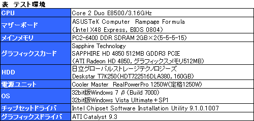 画像ギャラリー No.006のサムネイル画像 / 緊急検証。ATI Catalyst 9.3＋β版Windows 7は，Windows Vistaより高速か？