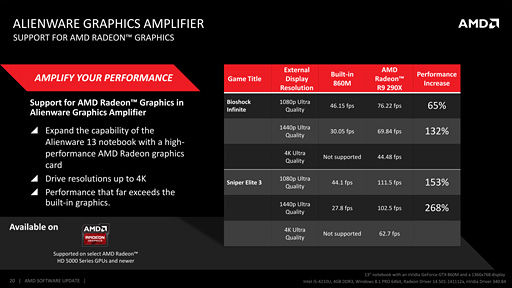 画像ギャラリー No.016のサムネイル画像 / その名は「Catalyst Omega」。AMD，Catalystの大規模アップデートを発表