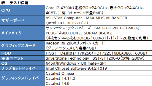 画像ギャラリー No.024のサムネイル画像 / その名は「Catalyst Omega」。AMD，Catalystの大規模アップデートを発表
