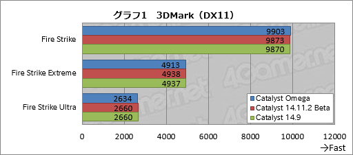 画像ギャラリー No.032のサムネイル画像 / その名は「Catalyst Omega」。AMD，Catalystの大規模アップデートを発表