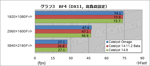 画像ギャラリー No.034のサムネイル画像 / その名は「Catalyst Omega」。AMD，Catalystの大規模アップデートを発表