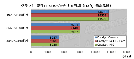 画像ギャラリー No.035のサムネイル画像 / その名は「Catalyst Omega」。AMD，Catalystの大規模アップデートを発表