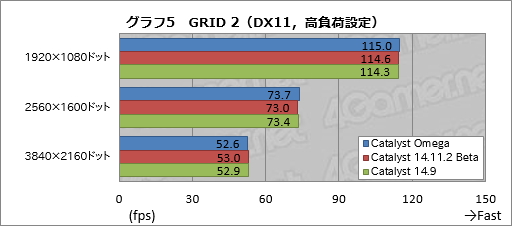 画像ギャラリー No.036のサムネイル画像 / その名は「Catalyst Omega」。AMD，Catalystの大規模アップデートを発表