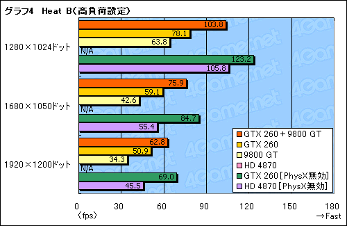 画像ギャラリー No.011のサムネイル画像 / PhysX with Mirror’s Edge（後編）〜ベンチマークテストで明らかにするGeForce PhysXのパフォーマンス