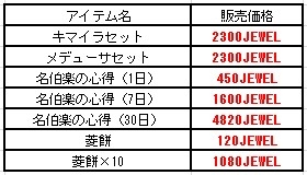 画像ギャラリー No.005のサムネイル画像 / 「君主online」，“秋の収穫祭”を9月16日に開催。期間限定の変身魂が登場