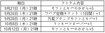 画像ギャラリー No.007のサムネイル画像 / 「君主online」，“秋の収穫祭”を9月16日に開催。期間限定の変身魂が登場