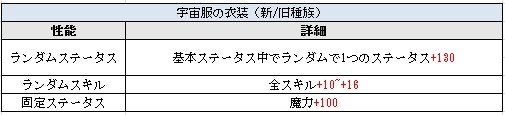 画像ギャラリー No.002のサムネイル画像 / 「君主online」，宇宙服アバター箱が実装。仮装＆変装コンテストも開催
