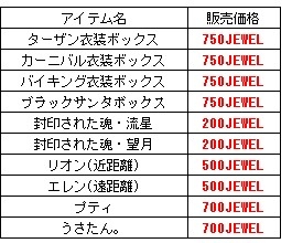 画像ギャラリー No.003のサムネイル画像 / 「君主online」，運営移管1周年を記念したイベントを12月9日より開催