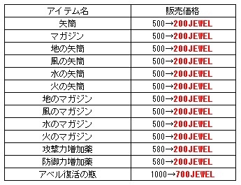 画像ギャラリー No.004のサムネイル画像 / 「君主online」，運営移管1周年を記念したイベントを12月9日より開催