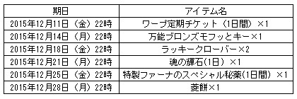画像ギャラリー No.005のサムネイル画像 / 「君主online」，運営移管1周年を記念したイベントを12月9日より開催