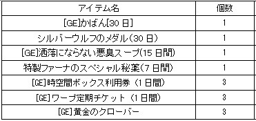 画像ギャラリー No.003のサムネイル画像 / 「君主online」戦闘＆製造経験値が3倍になるGWイベントを4月28日に開催