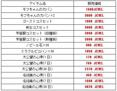 画像ギャラリー No.004のサムネイル画像 / 「君主online」戦闘＆製造経験値が3倍になるGWイベントを4月28日に開催