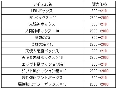 画像ギャラリー No.005のサムネイル画像 / 「君主online」戦闘＆製造経験値が3倍になるGWイベントを4月28日に開催