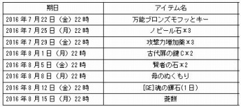 画像ギャラリー No.002のサムネイル画像 / 「君主online」モンスターパニックなどイベント盛りだくさんの「夏だ！イベント」を7月20日に実施