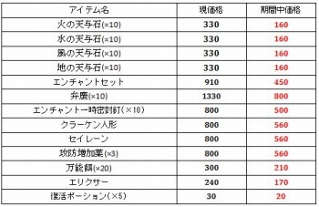 画像ギャラリー No.003のサムネイル画像 / 「君主online」モンスターパニックなどイベント盛りだくさんの「夏だ！イベント」を7月20日に実施