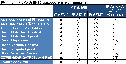画像ギャラリー No.033のサムネイル画像 / 「Comfort Mouse 6000＆3000」レビュー。Microsoftの新型光学式マウスは「IE3.0」「WMO」に代わる新定番たり得るのか