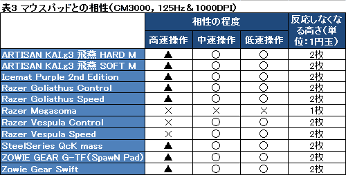 画像ギャラリー No.034のサムネイル画像 / 「Comfort Mouse 6000＆3000」レビュー。Microsoftの新型光学式マウスは「IE3.0」「WMO」に代わる新定番たり得るのか