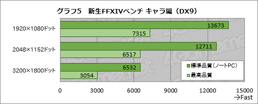 画像ギャラリー No.026のサムネイル画像 / 「Razer Blade（2014）」レビュー。日本市場へ上陸したRazer製ノートPCの性能と発熱を細かく見てみる
