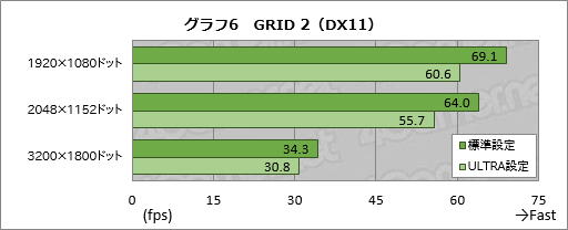 画像ギャラリー No.027のサムネイル画像 / 「Razer Blade（2014）」レビュー。日本市場へ上陸したRazer製ノートPCの性能と発熱を細かく見てみる