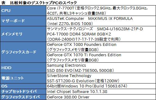 画像ギャラリー No.030のサムネイル画像 / 「Razer Blade Pro」ノートPCの2017年モデルを試す。薄型メカニカルキースイッチはとにかく素晴らしく，これだけでも買う価値がある