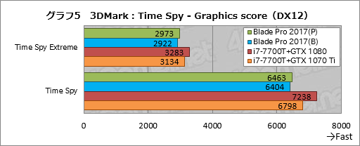 画像ギャラリー No.035のサムネイル画像 / 「Razer Blade Pro」ノートPCの2017年モデルを試す。薄型メカニカルキースイッチはとにかく素晴らしく，これだけでも買う価値がある