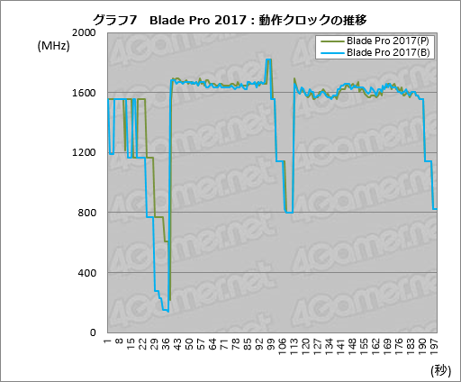 画像ギャラリー No.037のサムネイル画像 / 「Razer Blade Pro」ノートPCの2017年モデルを試す。薄型メカニカルキースイッチはとにかく素晴らしく，これだけでも買う価値がある