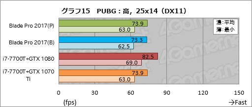 画像ギャラリー No.045のサムネイル画像 / 「Razer Blade Pro」ノートPCの2017年モデルを試す。薄型メカニカルキースイッチはとにかく素晴らしく，これだけでも買う価値がある