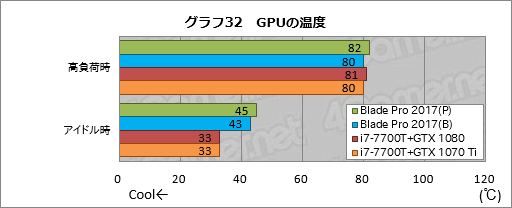 画像ギャラリー No.062のサムネイル画像 / 「Razer Blade Pro」ノートPCの2017年モデルを試す。薄型メカニカルキースイッチはとにかく素晴らしく，これだけでも買う価値がある