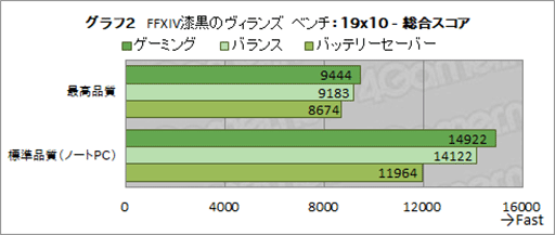 画像ギャラリー No.026のサムネイル画像 / 【PR】第11世代Core搭載の「Blade Stealth 13」は，「仕事の合間にちょっとゲーム」を可能にするいいとこ取りノートPCだ