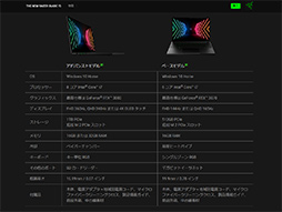 画像ギャラリー No.004のサムネイル画像 / 【PR】Razerの「Blade 15 Advanced」は，RTX 3080のパワーで今あるPCゲームをどれも快適にプレイできる高性能マシンだ