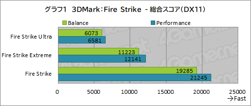 画像ギャラリー No.035のサムネイル画像 / 【PR】Razerの「Blade 15 Advanced」は，RTX 3080のパワーで今あるPCゲームをどれも快適にプレイできる高性能マシンだ