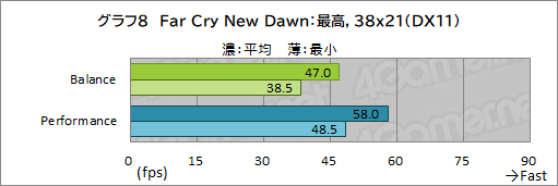 画像ギャラリー No.042のサムネイル画像 / 【PR】Razerの「Blade 15 Advanced」は，RTX 3080のパワーで今あるPCゲームをどれも快適にプレイできる高性能マシンだ