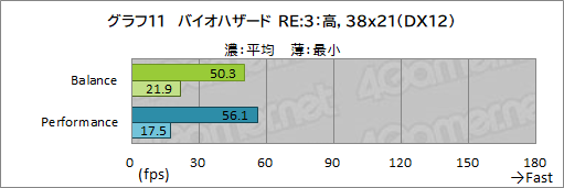 画像ギャラリー No.045のサムネイル画像 / 【PR】Razerの「Blade 15 Advanced」は，RTX 3080のパワーで今あるPCゲームをどれも快適にプレイできる高性能マシンだ