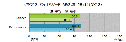画像ギャラリー No.046のサムネイル画像 / 【PR】Razerの「Blade 15 Advanced」は，RTX 3080のパワーで今あるPCゲームをどれも快適にプレイできる高性能マシンだ