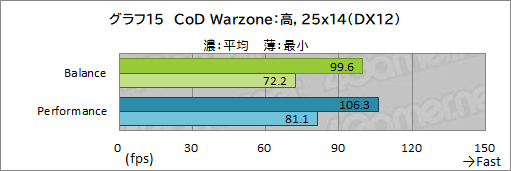 画像ギャラリー No.049のサムネイル画像 / 【PR】Razerの「Blade 15 Advanced」は，RTX 3080のパワーで今あるPCゲームをどれも快適にプレイできる高性能マシンだ
